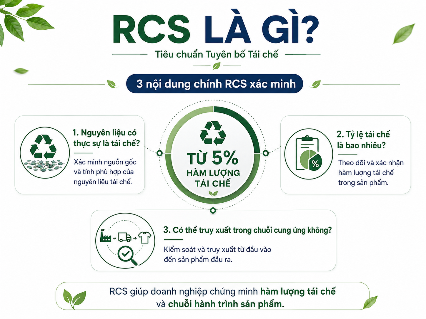 RCS xác nhận những nội dung nào?