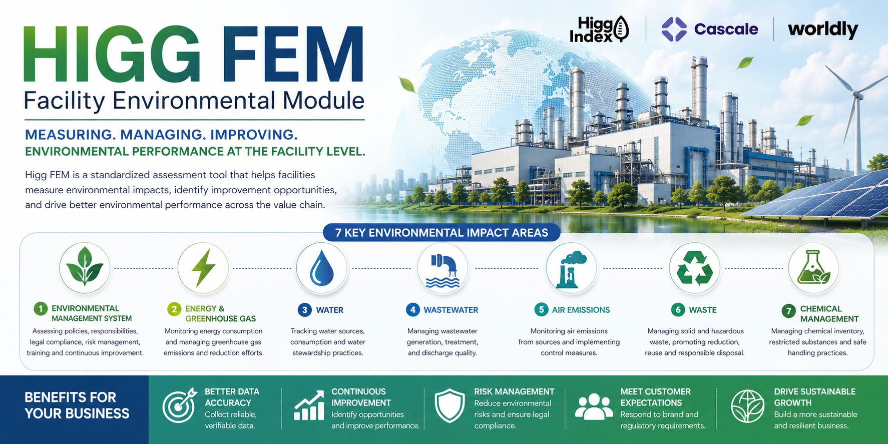 Higg FEM Facility Environmental Module for assessing environmental performance at manufacturing facilities