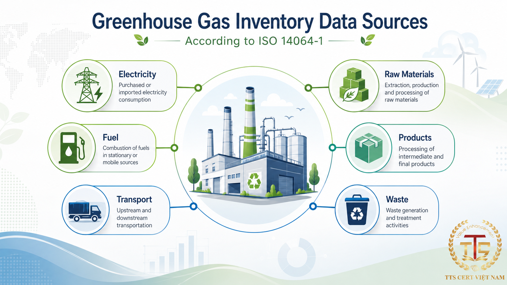 Greenhouse gas inventory data sources under ISO 14064-1