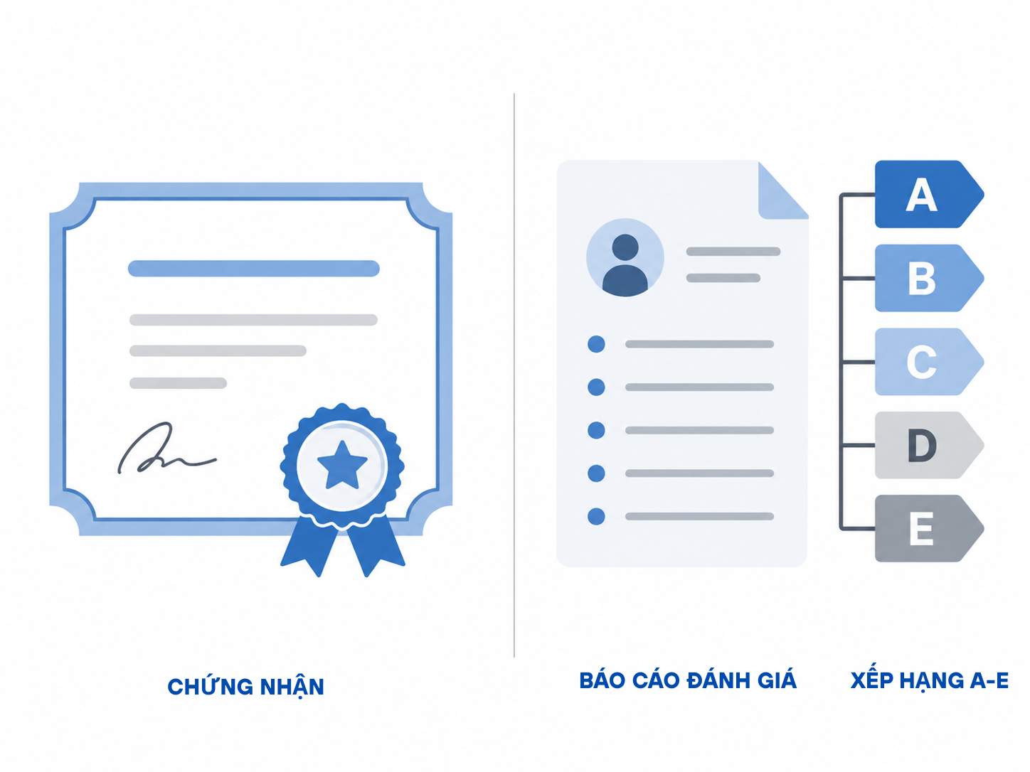 So sánh khái niệm chứng nhận và báo cáo đánh giá BSCI