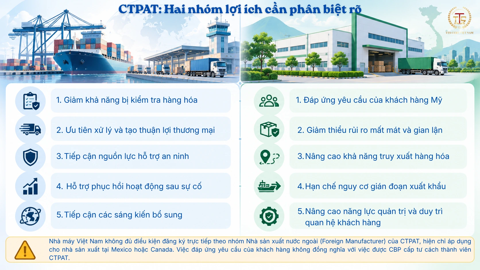 Infographic so sánh quyền lợi của thành viên CTPAT và lợi ích thực tế đối với nhà máy Việt Nam