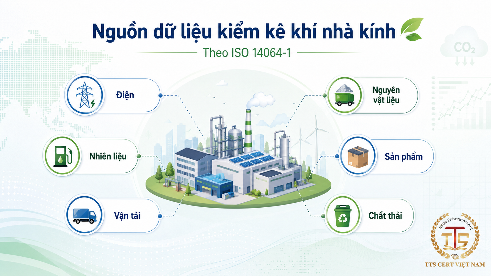 Sáu nhóm phát thải khí nhà kính theo ISO 14064-1