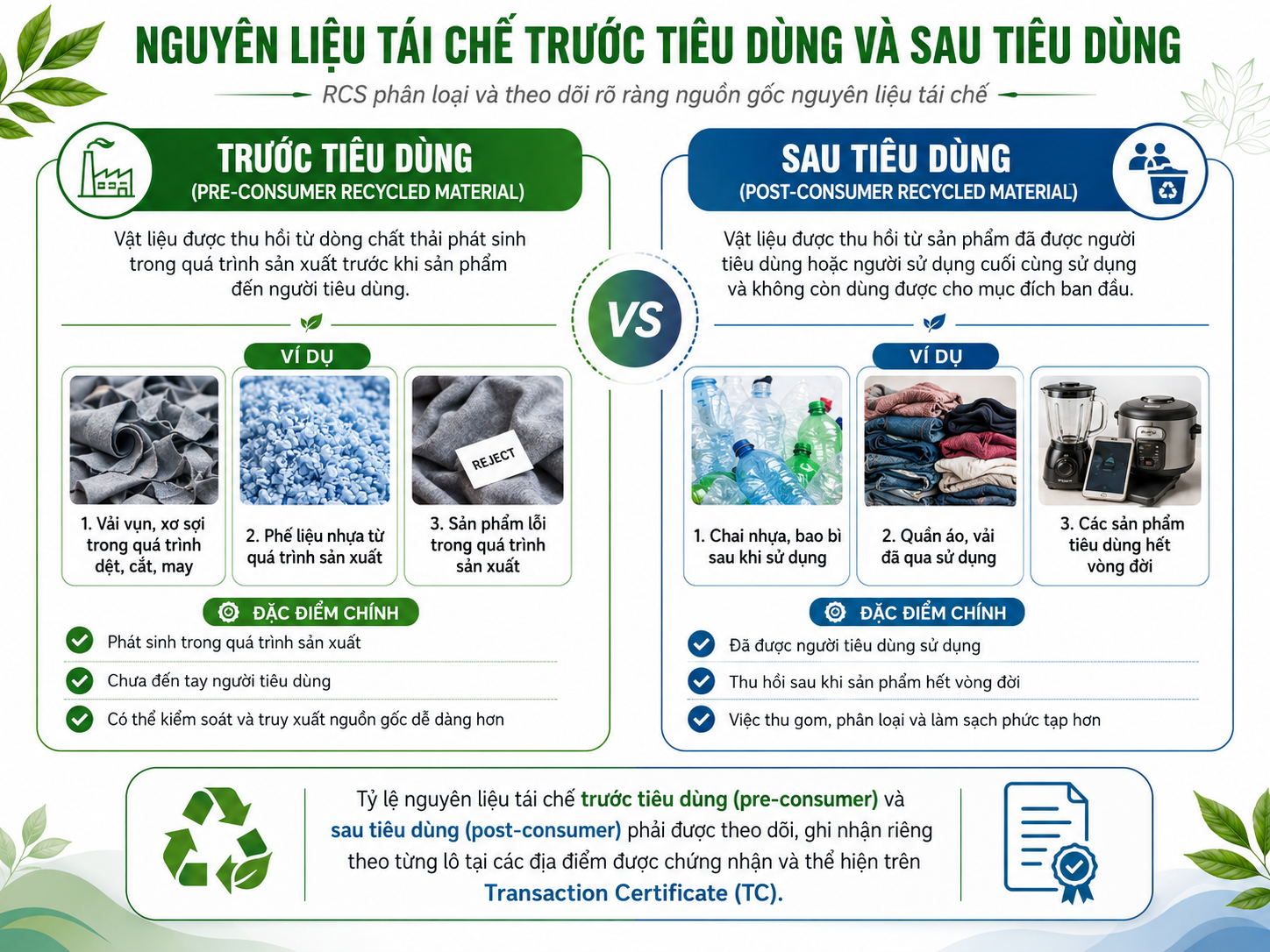 Sự khác biệt giữa vật liệu tái chế trước và sau tiêu dùng theo RCS