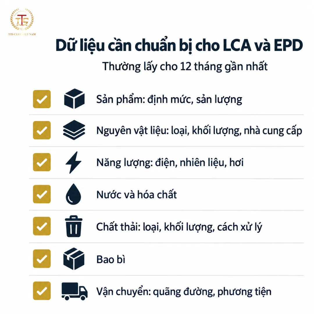 Checklist 7 nhóm dữ liệu cần chuẩn bị cho LCA và EPD: sản phẩm, nguyên vật liệu, năng lượng, nước và hóa chất, chất thải, bao bì, vận chuyển