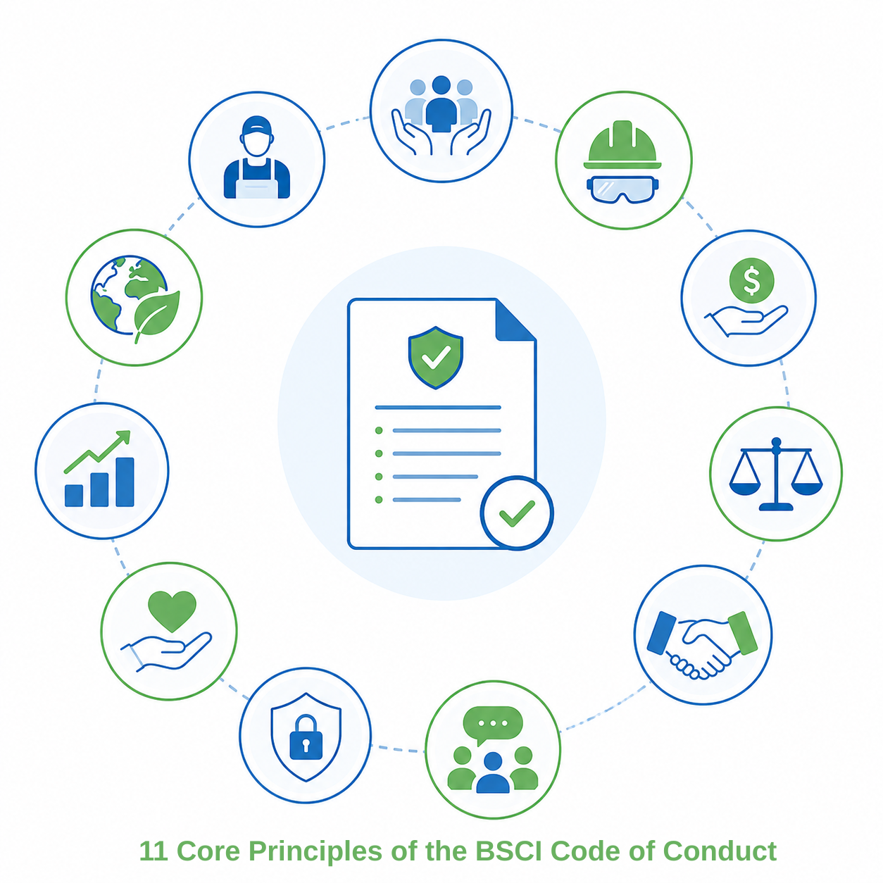 The 11 core principles of the BSCI Code of Conduct